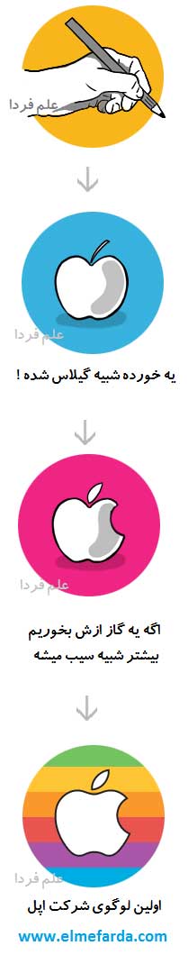 مراحل طراحی اولین لوگوی اپل