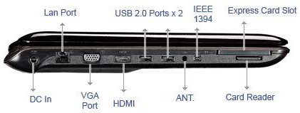 laptop-in-out-ports2 پورت های لپ تاپ