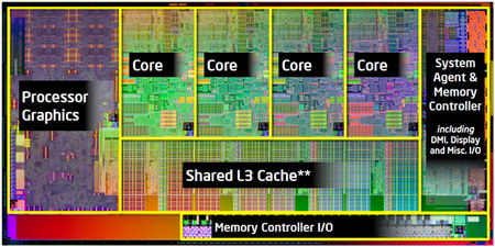 کش هوشمند یا اشتراکی در پردازنده core i7