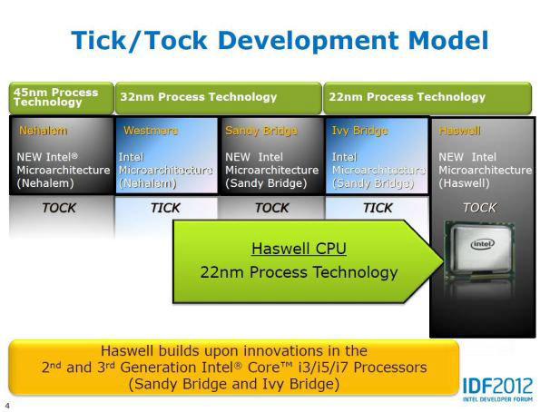 مدل تیک تاک پردازنده های اینتل