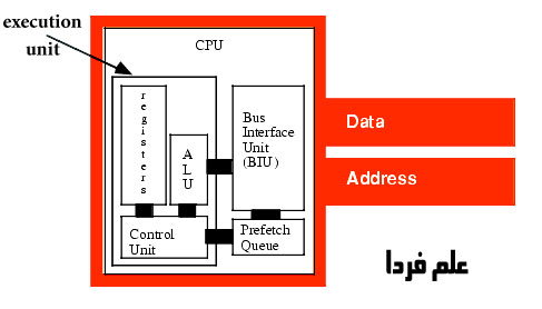 واحد اجرایی در پردازنده