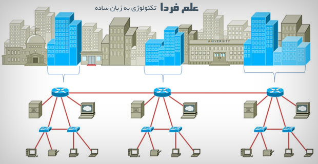 شبکه کامپیوتری شهری یا شبکه MAN - شبکه Metropolitan Area Network 