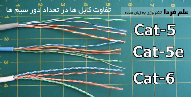 مقایسه تعداد پیچش سیم ها در کابل شبکه