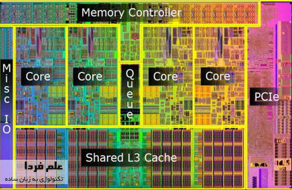 حافظه کش اشتراکی سطح 3 در CPU