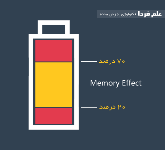 اثر حافظه یا memory effect در باتری های نیکل کادمیوم