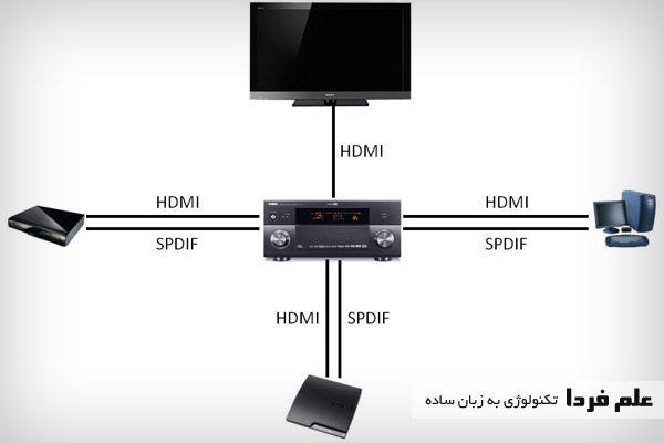 انتقال صدا از طریق SPDIF و تصویر توسط HDMI