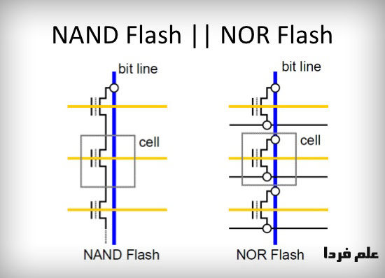 ساختار حافظه SSD بر اساس NAND و NOR