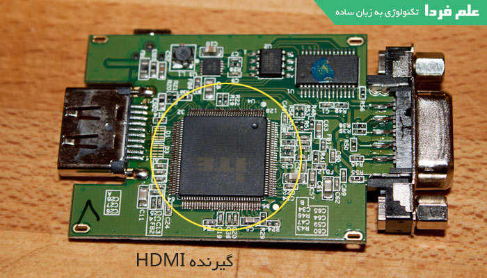 قطعات داخلی تبدیل HDMI به VGA