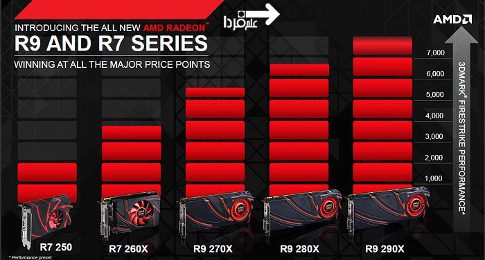 بنچمارک گرافیک AMD - مدل های مختلف
