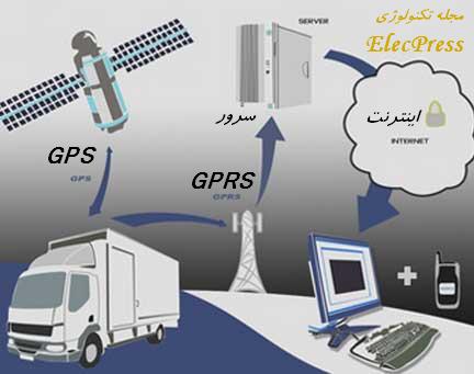 تفاوت GPS و GPRS