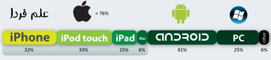 angrybirds in devices