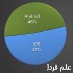 1 میلیون اپلیکیشن برای اندروید و iOS