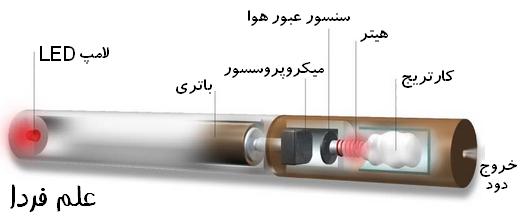 اجزای سیگار الکترونیکی