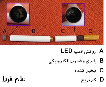 قسمتهای مختلف سیگار الکترونیکی 