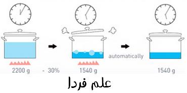 قطع اتوماتیک جریان گاز