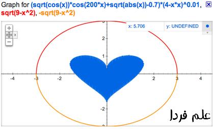 ويژگي گراف رياضي گوگل
