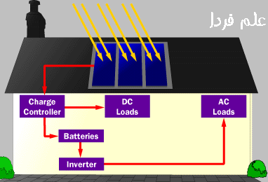 نحوه تبدیل انرژی خورشیدی به برق