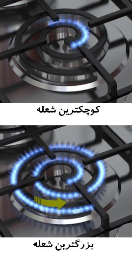 شعله اجاق گاز