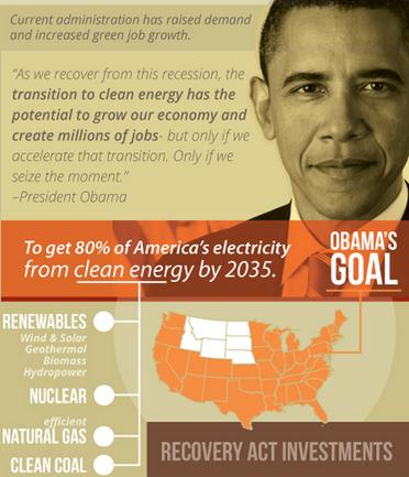 هدف اوباما در انرژی پاک
