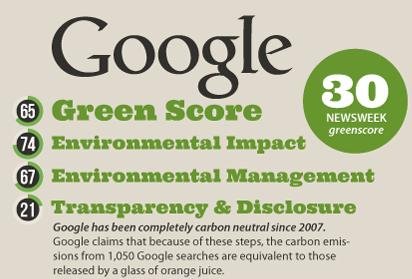 امتیاز شرکت گوگل در انرژی پاک