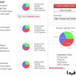 معرفی سایت swole.me ؛ تهیه رژیم غذایی درست