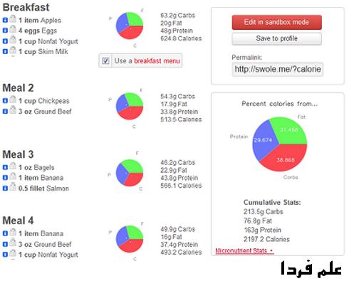 معرفی سایت swole.me 