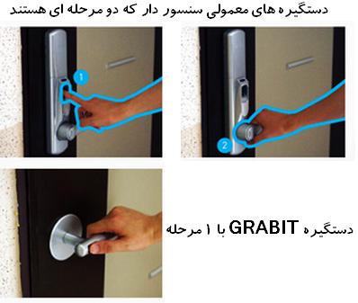 GRABIT handle