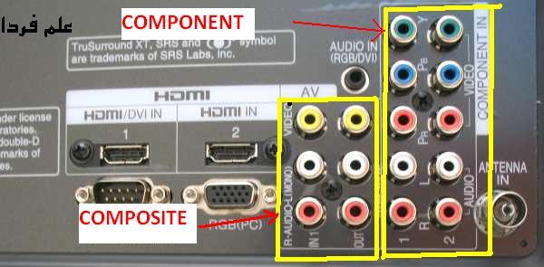 پورت کامپوننت و کامپوزیت در تلویزیون
