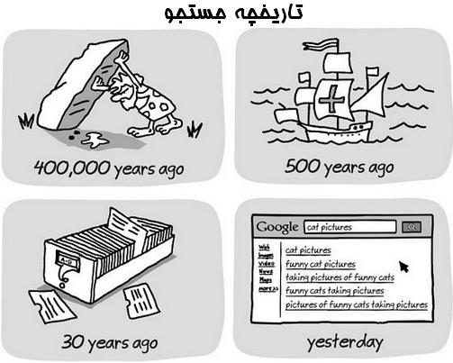 تاریخچه جستجو بشریت