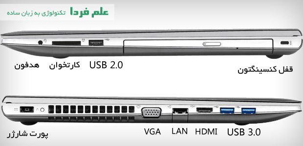 پورت های لپ تاپ