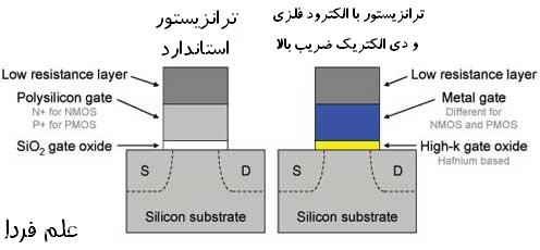 ترانزیستور با ضریب دی الکتریک بالا و الکترود فلزی