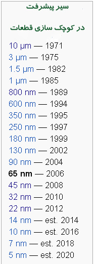 سیر تحول پردازنده ها در اندازه