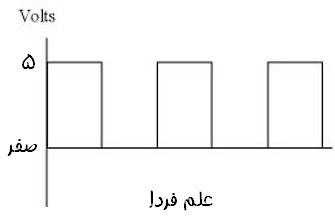 موج مربعی نشاندهنده صفر و یک دیجیتال