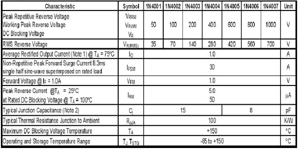 جدول مشخصات دیود 1N4001  تا 1N4007