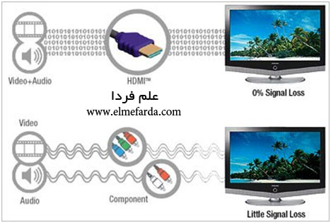 مقایسه سیگنال کابل hdmi با کابل component