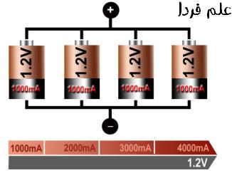 اتصال باتری ها به صورت موازی