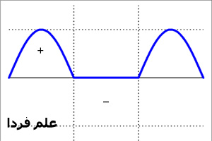 شکل موج سینوسی یکسو شده توسط دیود