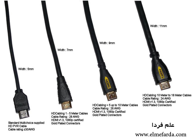 انواع طول و ضخامت کابل HDMI