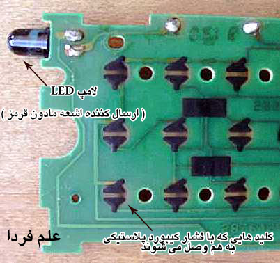 دیود ساطع کننده مادون قرمز