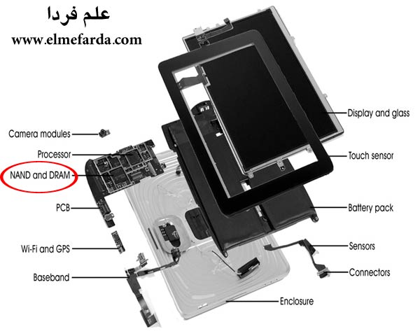 قطعات درون تبلت