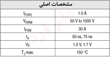     جدول مشخصات فنی دیود فوق سریع UF4001 تا UF4007