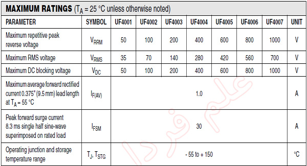 مقادیر مجاز دیود فوق سریع UF4001 تا UF4007