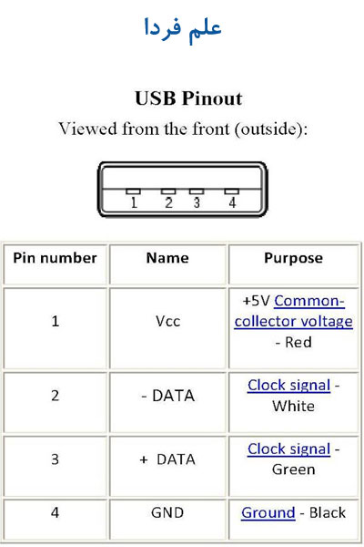 پایه های کانکتور usb