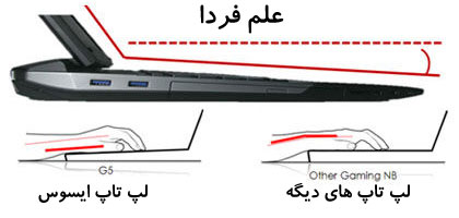 طراحی بدنه لپ تاپ ایسوس سری G برای به حداقل رساندن آسیب