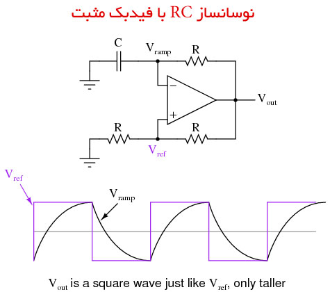 نوسانساز RC برای تولید کلاک پالس