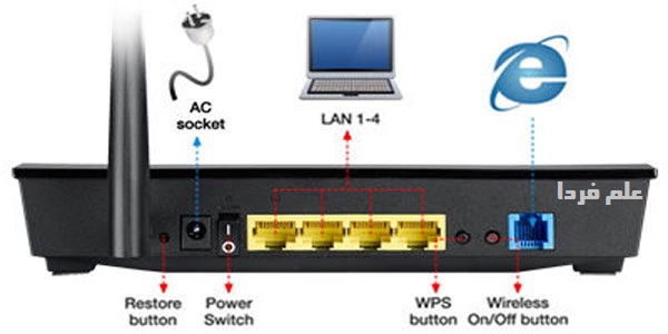 http://www.elmefarda.com/wp-content/uploads/2013/10/modem-asus-dsl-n10b1-back.jpg