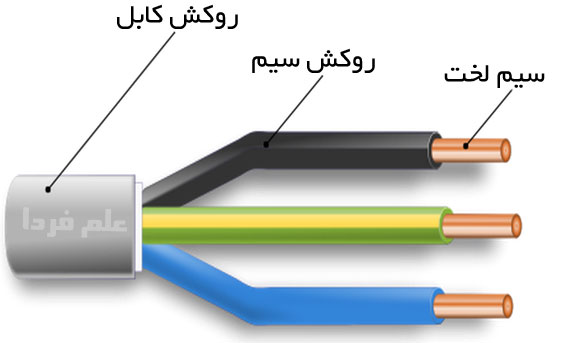 کابل در برابر سیم - کابل متشکل از دو یا چند سیم