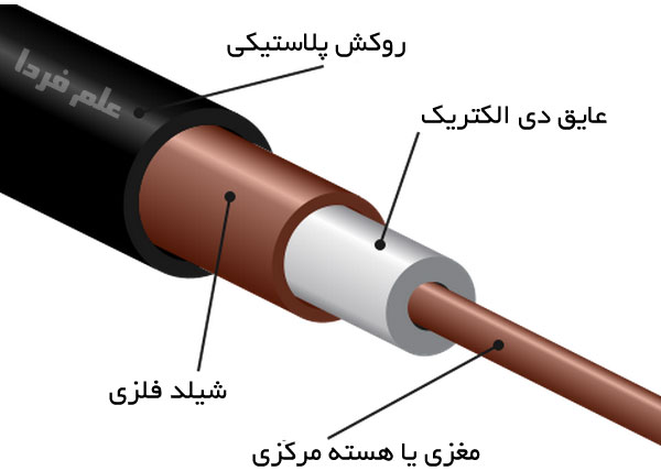 نمونه ای از کابل کواکسیال Coaxial