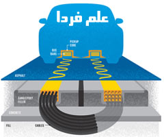 شارژ وایرلس خودروی برقی