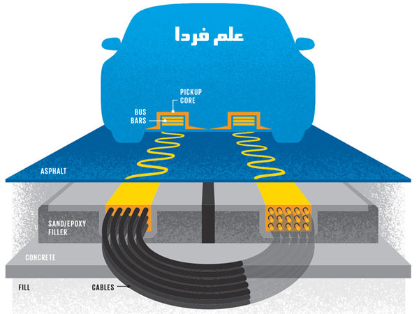 ایده شارژ خودروی برقی به صورت بی سیم